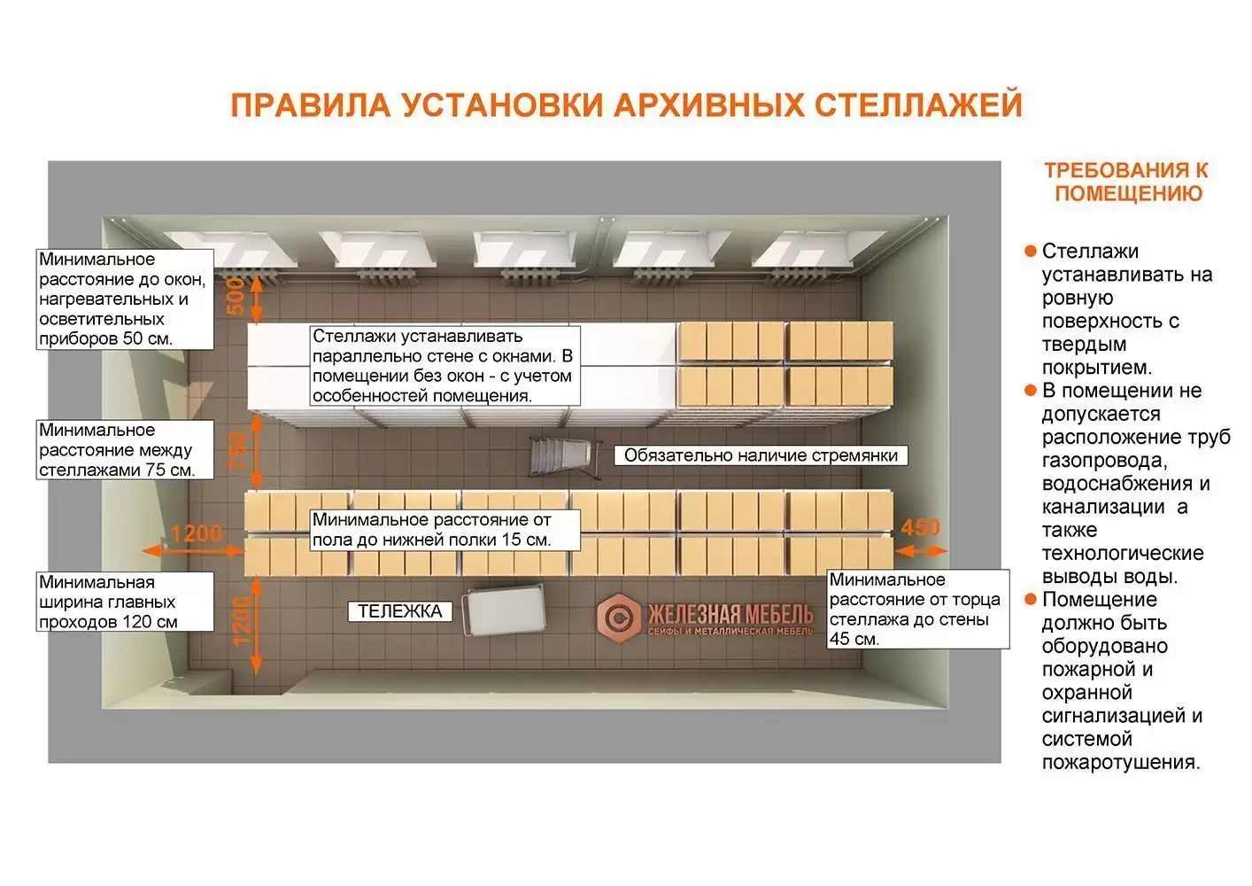 Расстановка стеллажей в архиве схема